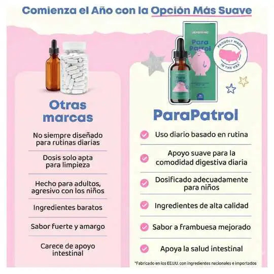 ParaPatrol™️ Aumenta el apetito de los niños de forma natural y segura