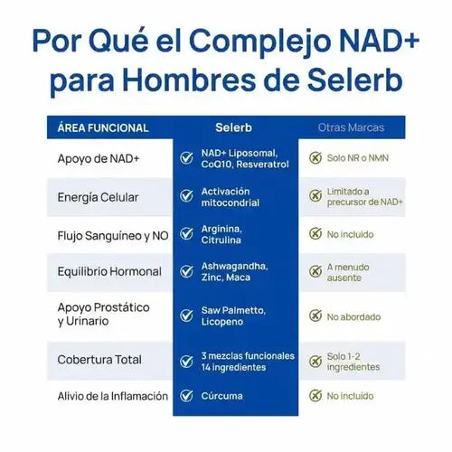 NAD+ Selerb Booster - Cuida tu Próstata y Recupera tu Potencia en la Cama Sin Efectos Secundarios