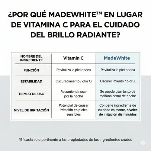 Centella Borrador de Manchas Koreano - Elimina el Melasma y las Secuelas de Acné sin Quemar tu Rostro