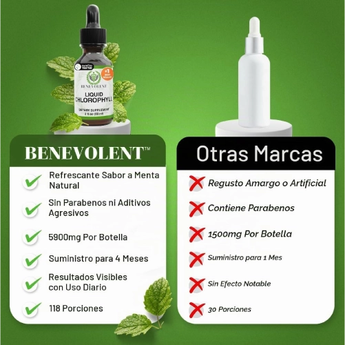 Si después de comer quedas inflado y pesado, incorpora clorofilina y menta en segundos: unas gotas en agua para sentir tu rutina más ligera.